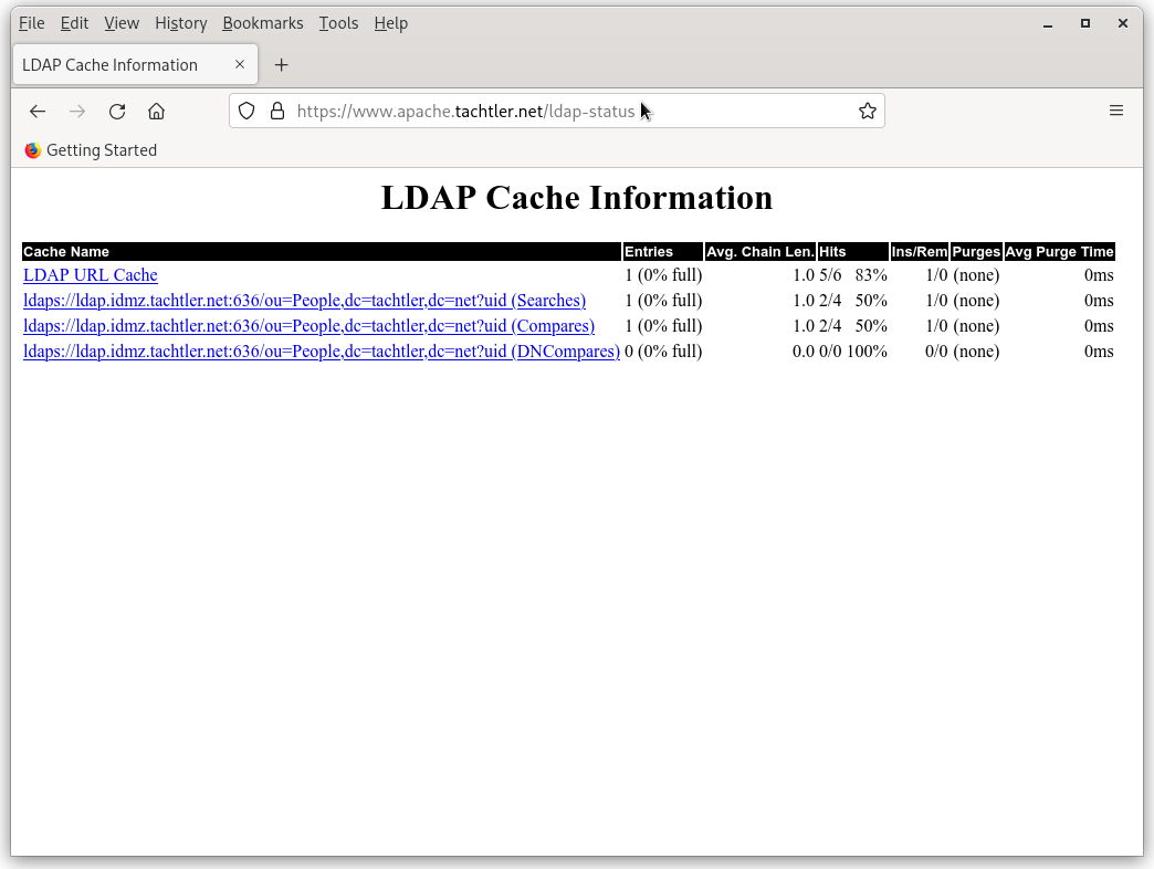 ArchLinux - Apache HTTP Server - Mozilla Firefox - /ldap-status