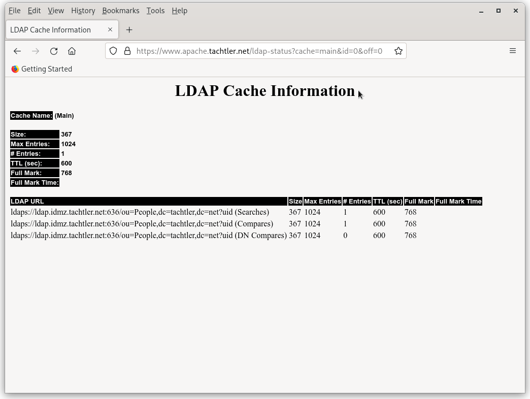 ArchLinux - Apache HTTP Server - Mozilla Firefox - /ldap-status - LDAP URL Cache